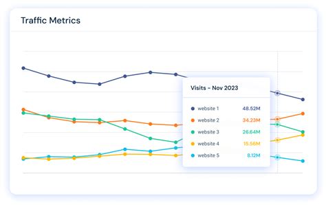 similar web help|Website Traffic Checker